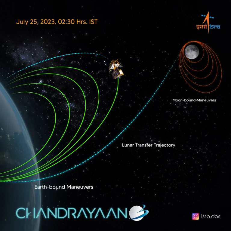 Chandrayaan-3: India’s Remarkable Leap in Space Exploration