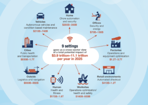 The Internet of Things