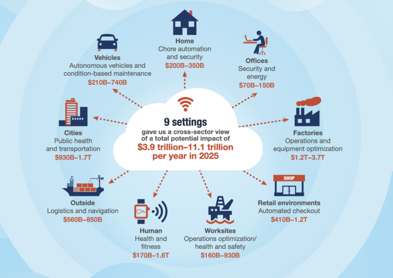 THE INTERNET OF THINGS: Its upcoming future